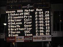 The Final Results for the Women