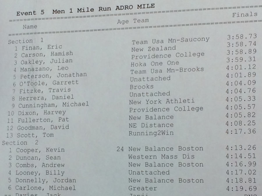Men's Mile Results