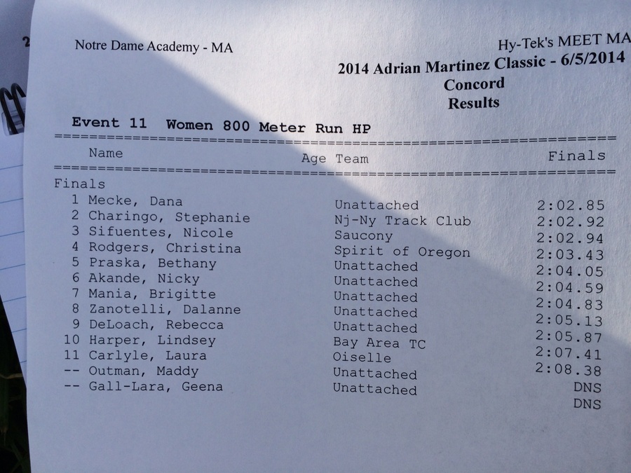 800w results