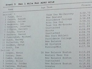 Men's Mile Results