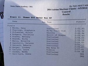 800w results