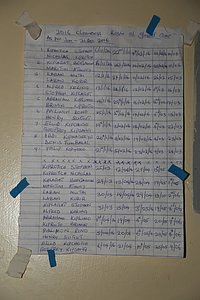 Cleanliness roster