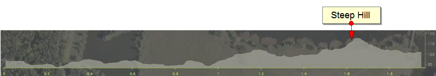 2013 World Cross Country Elevation Map