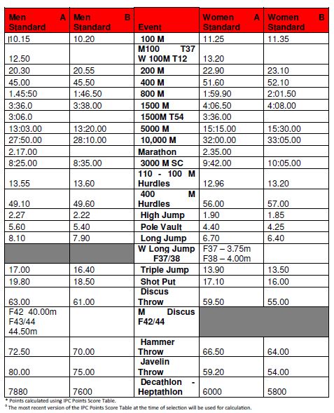 Only two men in England's history have gone sub 13:03 in the 5000.