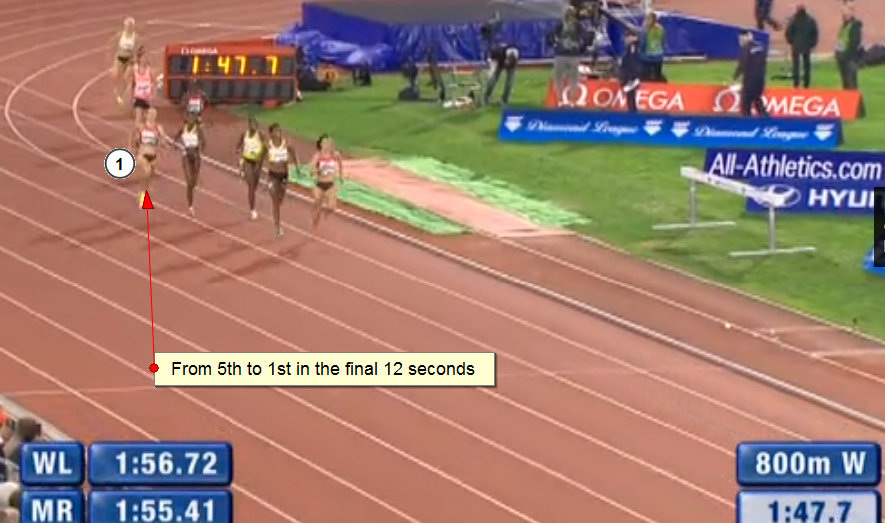 Yekaterina Poistogova tied up the least