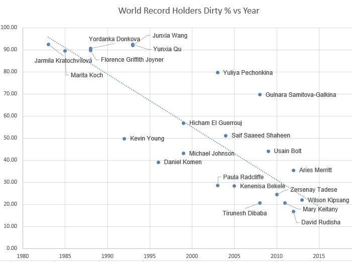 dirtyscatter