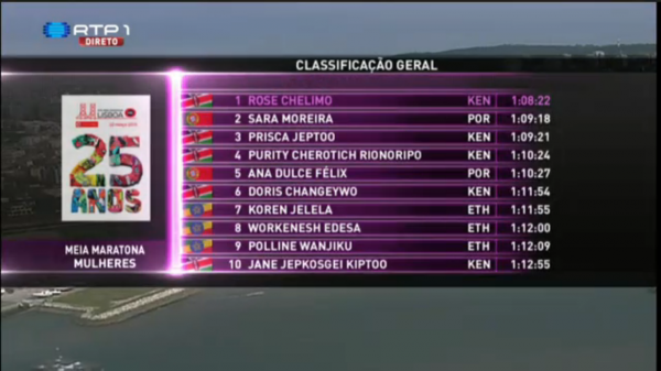 Women's Top 10