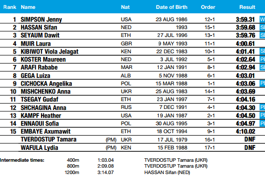 1500result