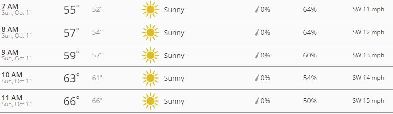 2015ChicagoWeather