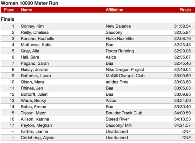 womensresults