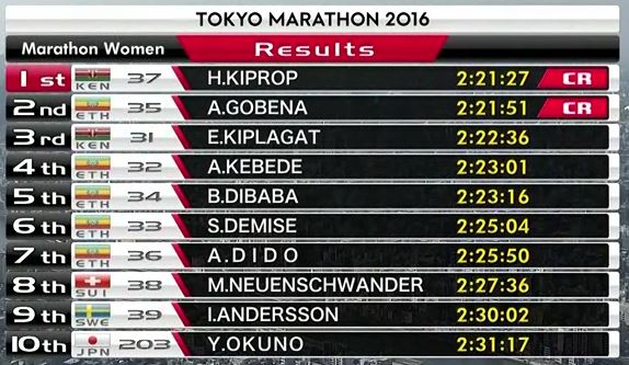 japanresults1w