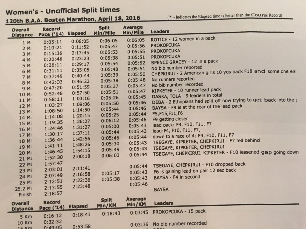 Women's Splits 2016 Boston