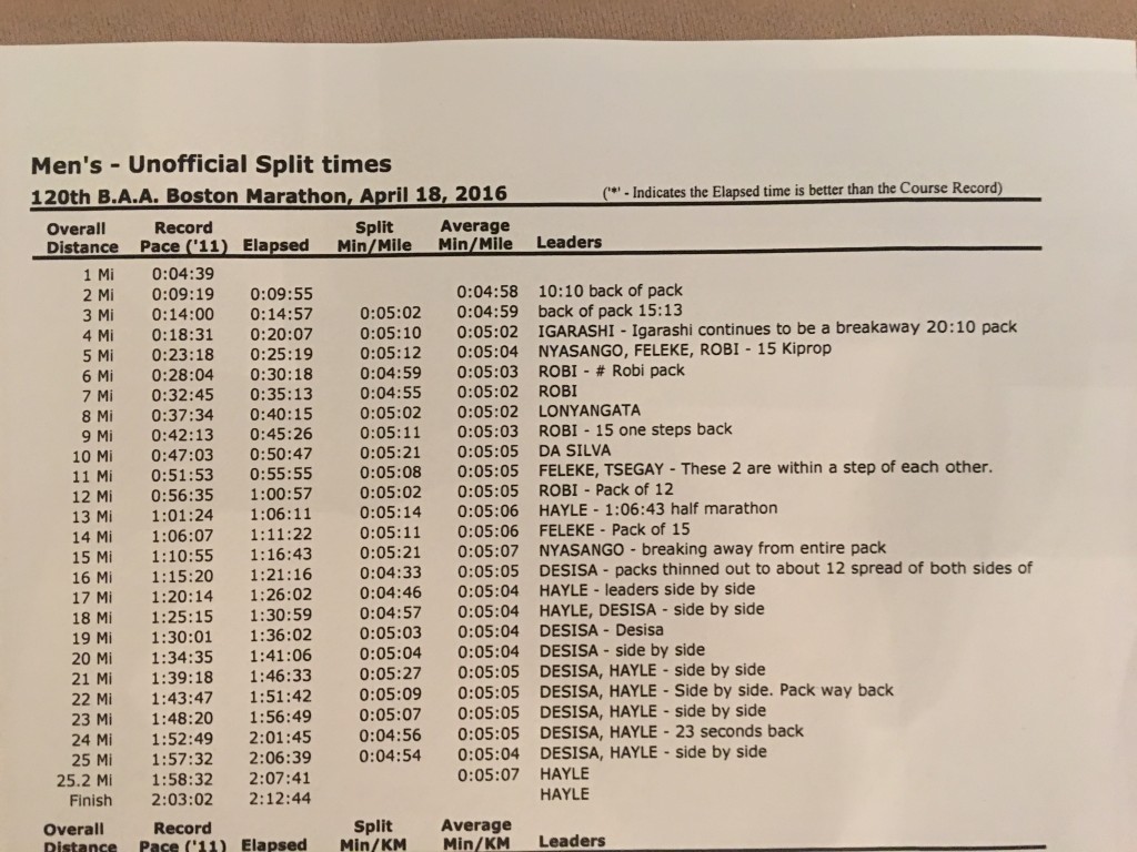 Men's Splits Boston 2016