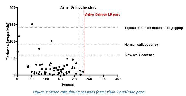 figure3