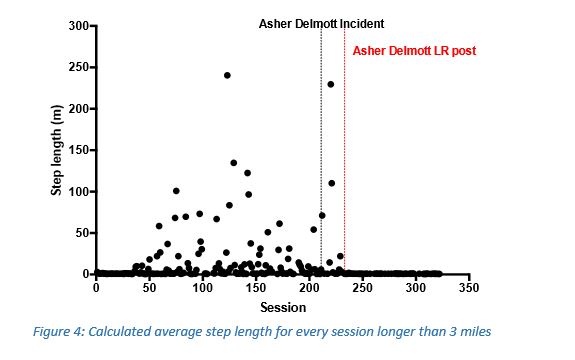 figure4