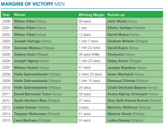 dubai-margins-victory