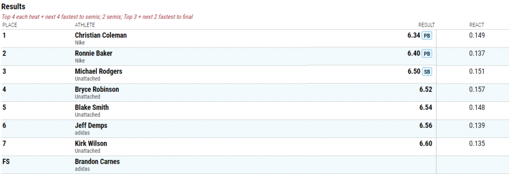 results-60-wr