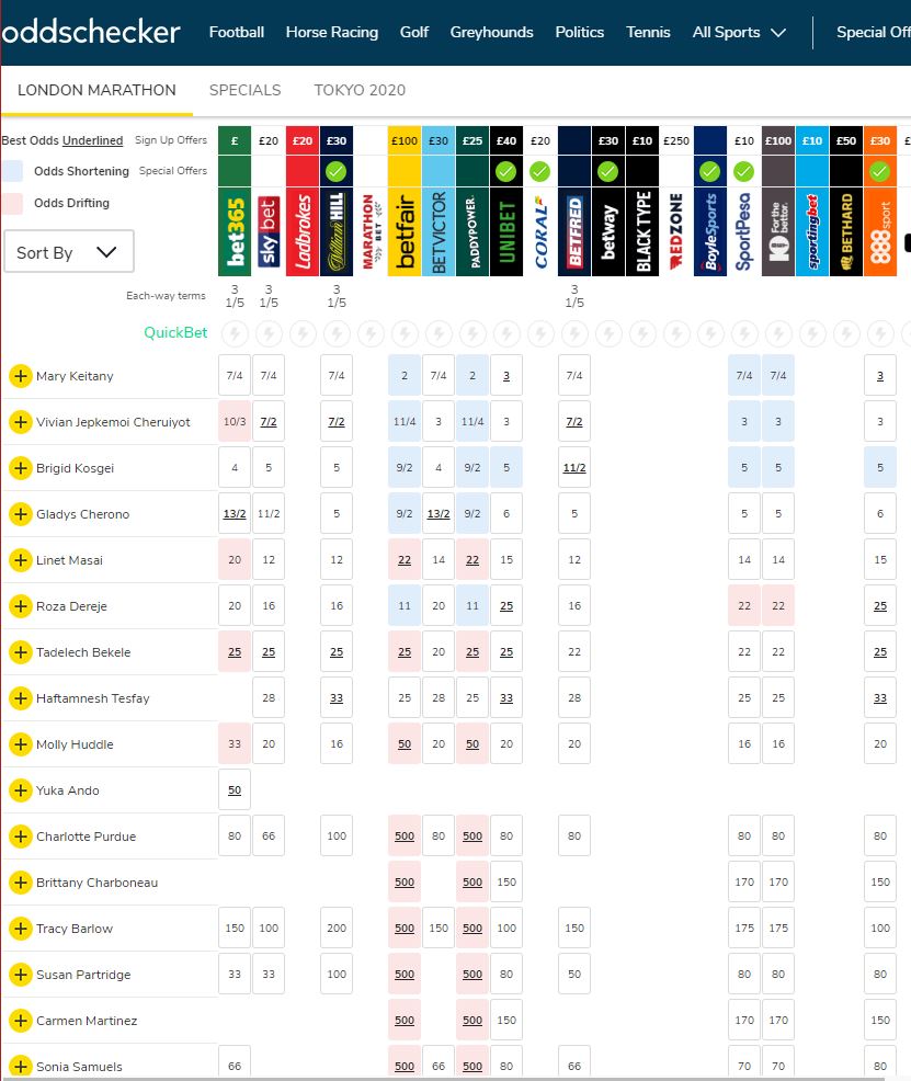 Money Odds Money Odds