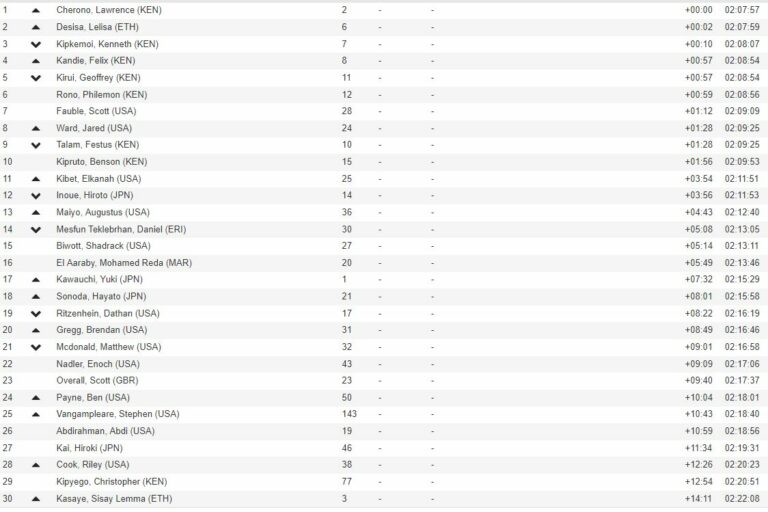 2019 Boston Marathon Tracking, Live Leaderboard and Results