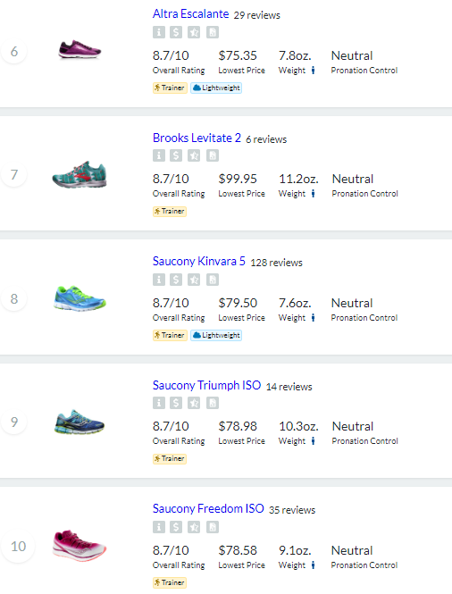10 Great Running Shoes Under $100 – June 2019 - LetsRun.com