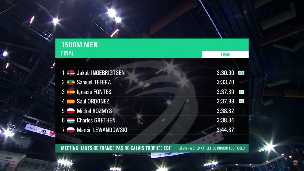 Jakob Ingebrigtsen 3:30.60 Indoor world record