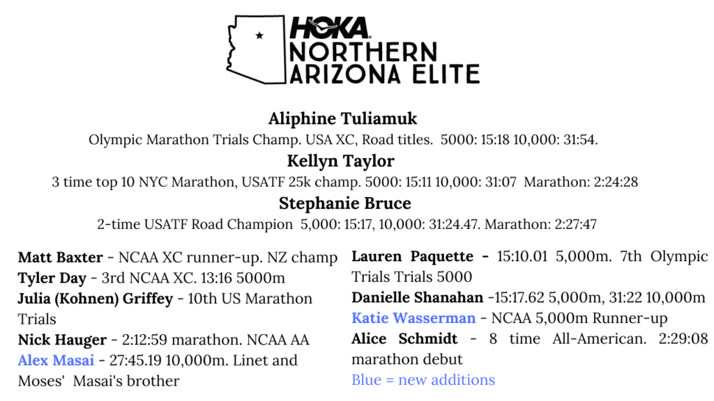 HOKA NAZ Elite 2022 Roster