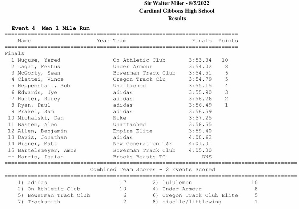 2022 Sir Walter Miler Results Yared Nuguse (353.34) and Nikki Hiltz