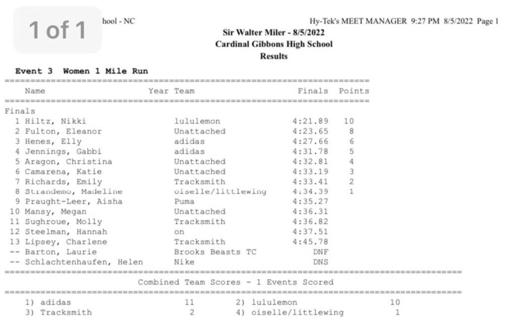 2022 Sir Walter Miler Results Yared Nuguse (353.34) and Nikki Hiltz