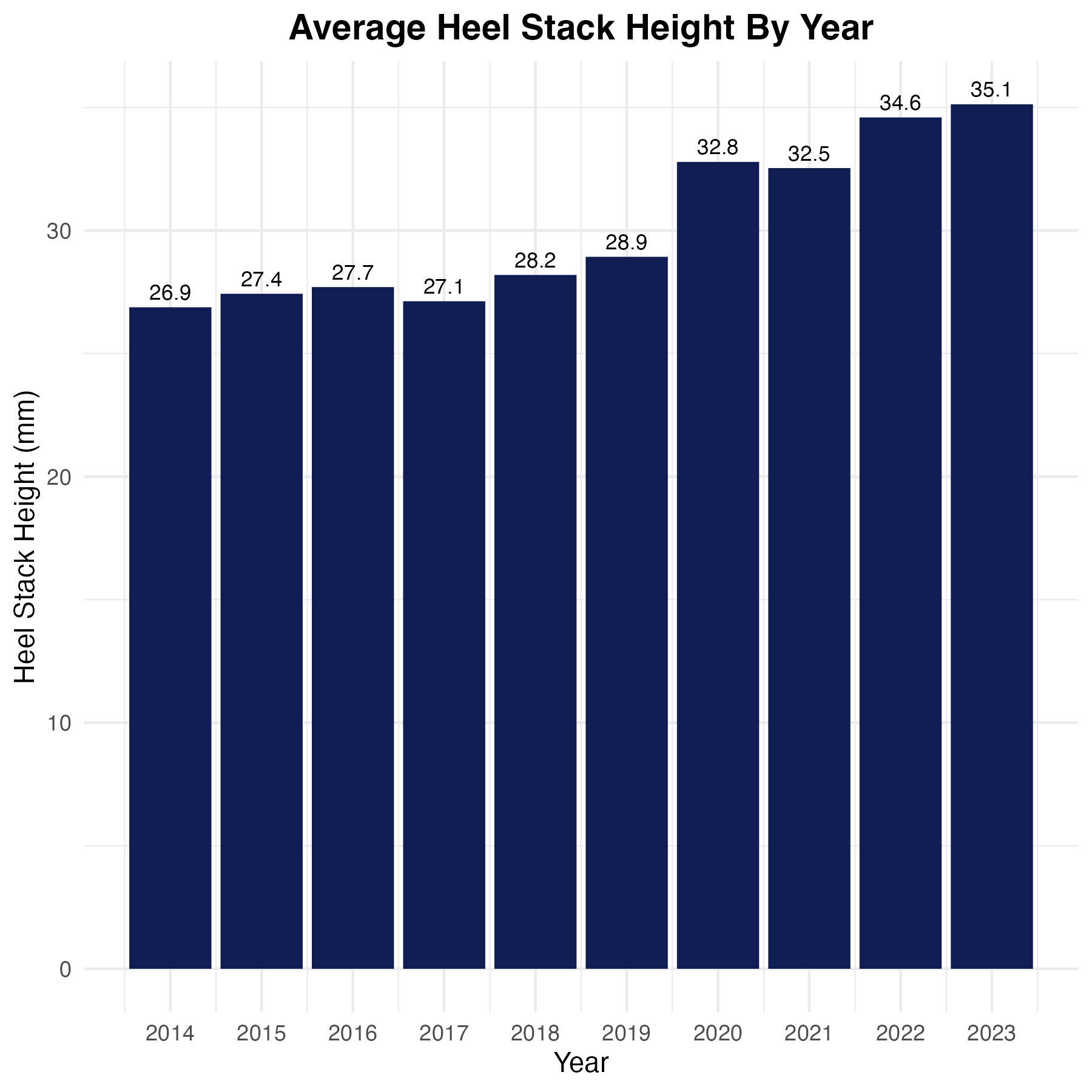 Max Cushioning Why Runners Love High Stack Height Shoes