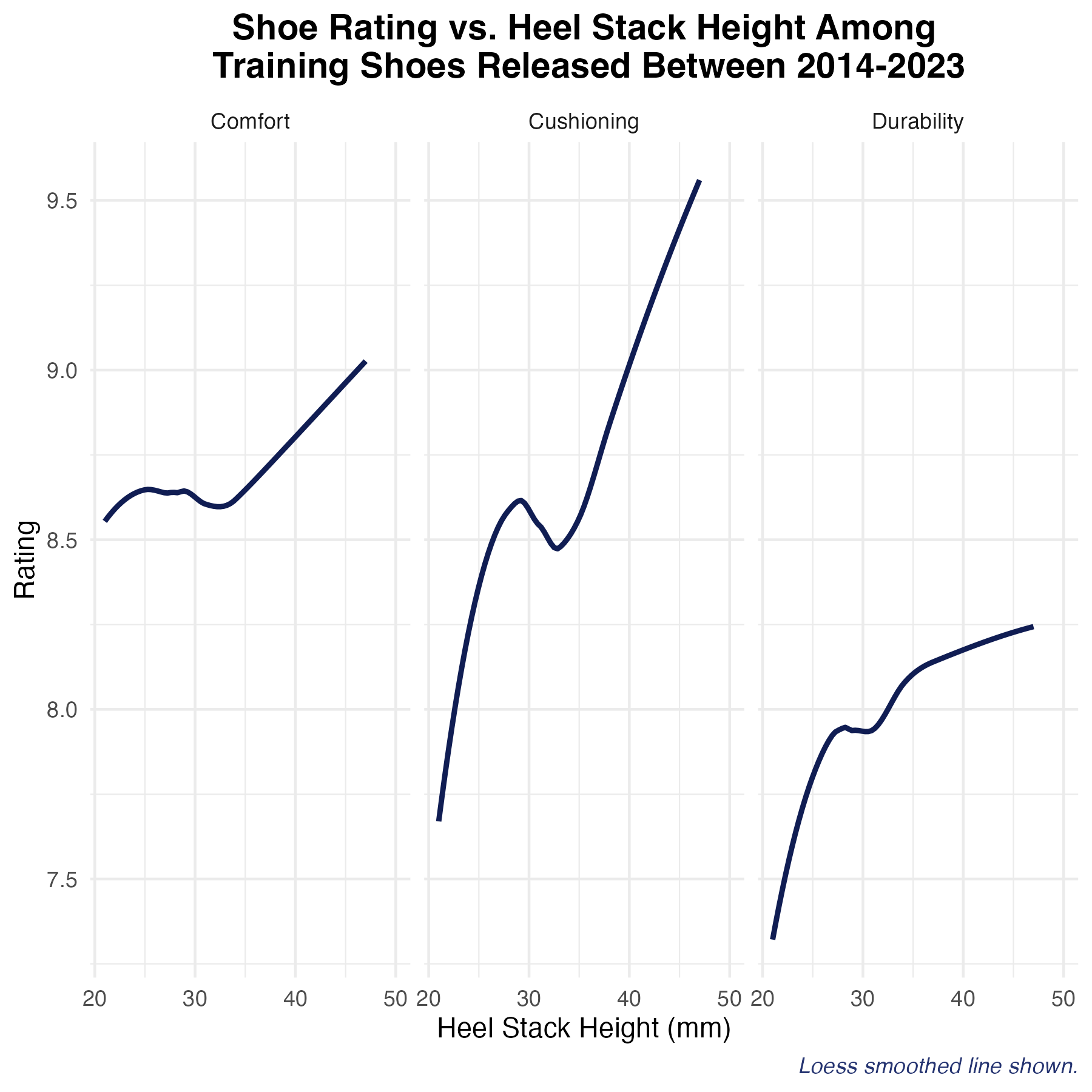 Max Cushioning Why Runners Love High Stack Height Shoes