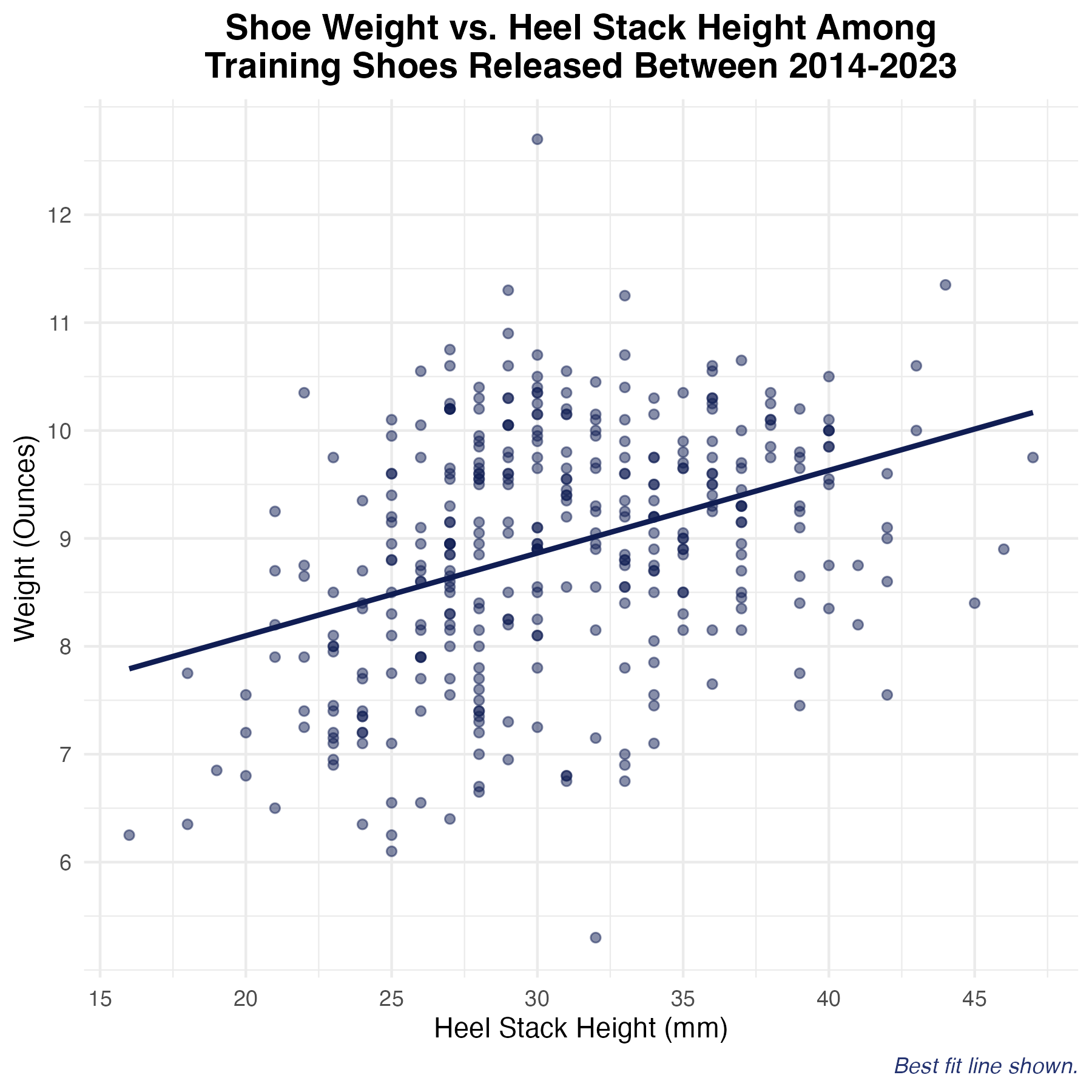 Max Cushioning Why Runners Love High Stack Height Shoes