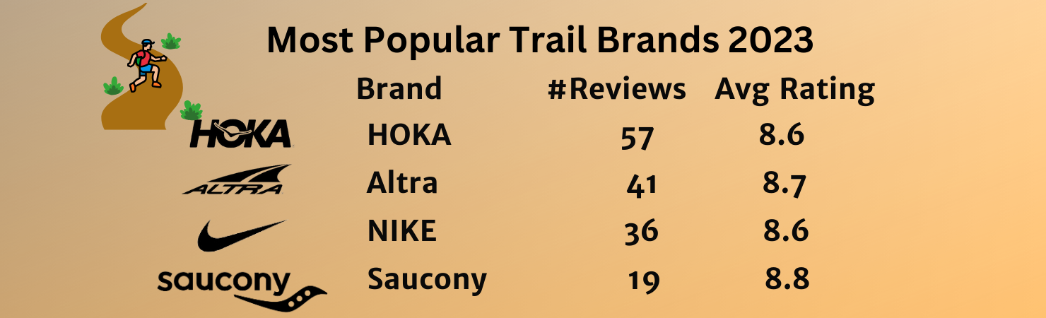 What are the Most Popular Running Shoe Brands? 